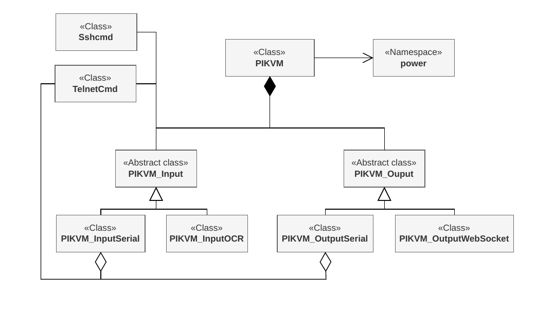 Architecture et interactions du système de test