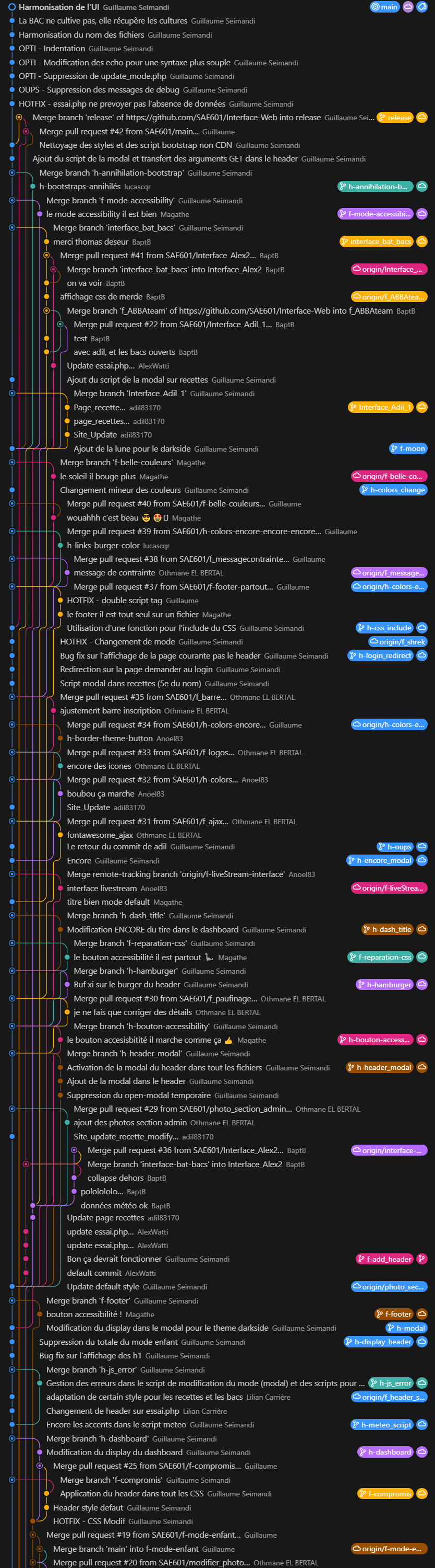 Historique des modifications sur l'interface Web