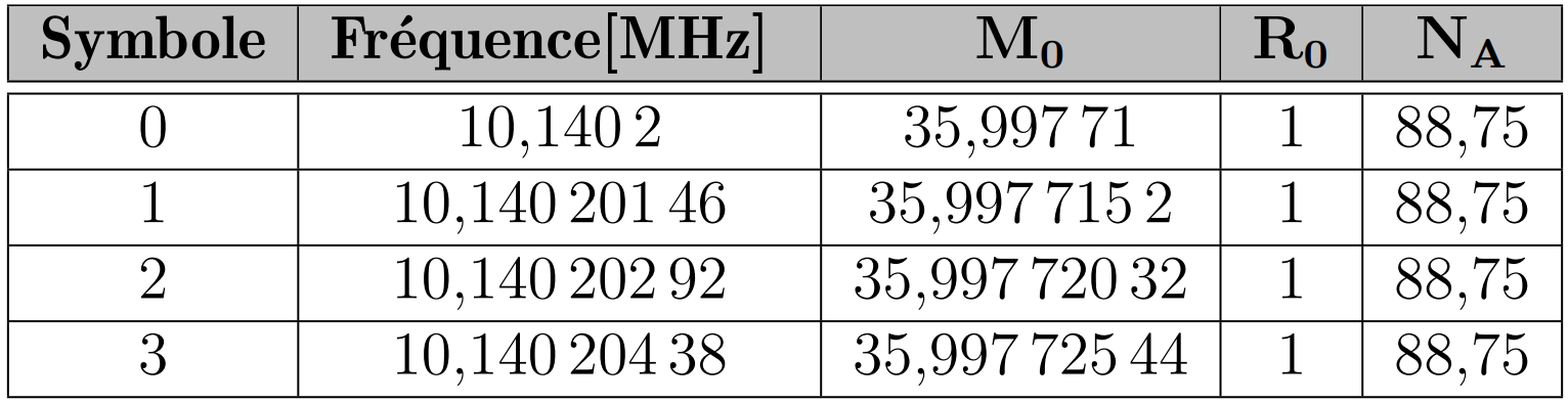 Tableau de configuration du module