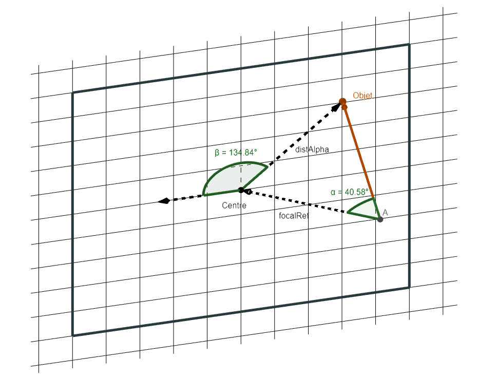 Angles alpha et theta