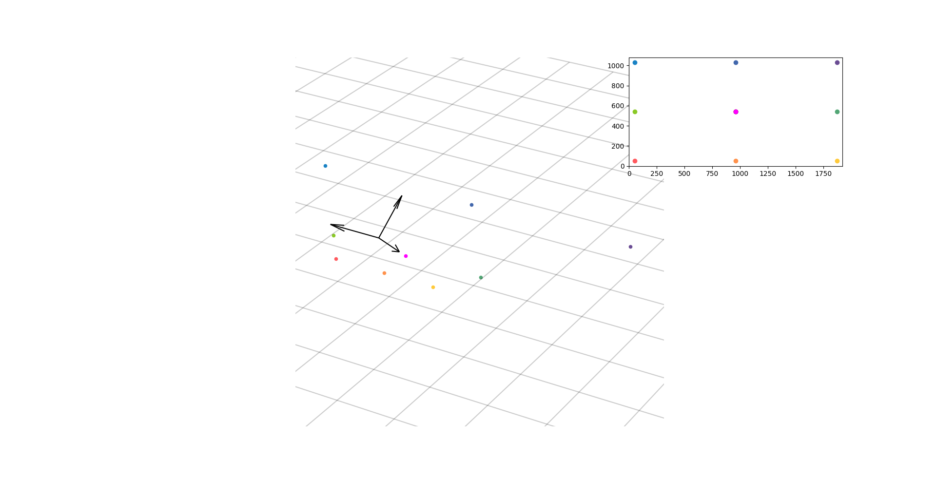 Simulation projection 3D