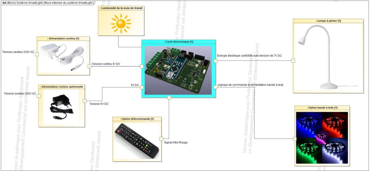 SmartLight