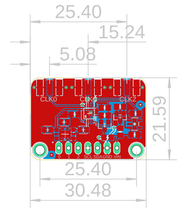 routage_TTLD